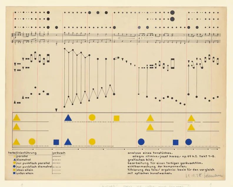 Imagen de la fuente — Bauhaus Music 2026: Sound as colour, colour as sound – 1st concert